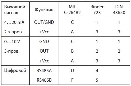 Схема подключения Схема подключения