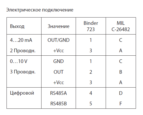 Схема подключения Схема подключения