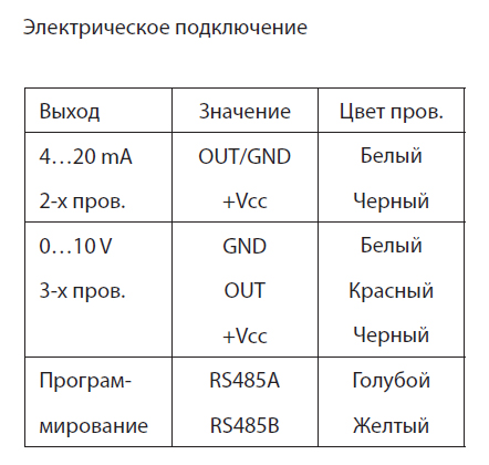 Схема подключения
