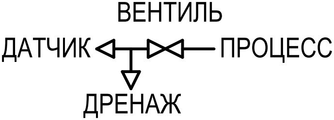 Принципиальная гидравлическая схема Принципиальная гидравлическая схема