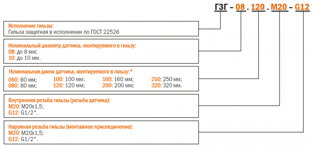Структура условного обозначения