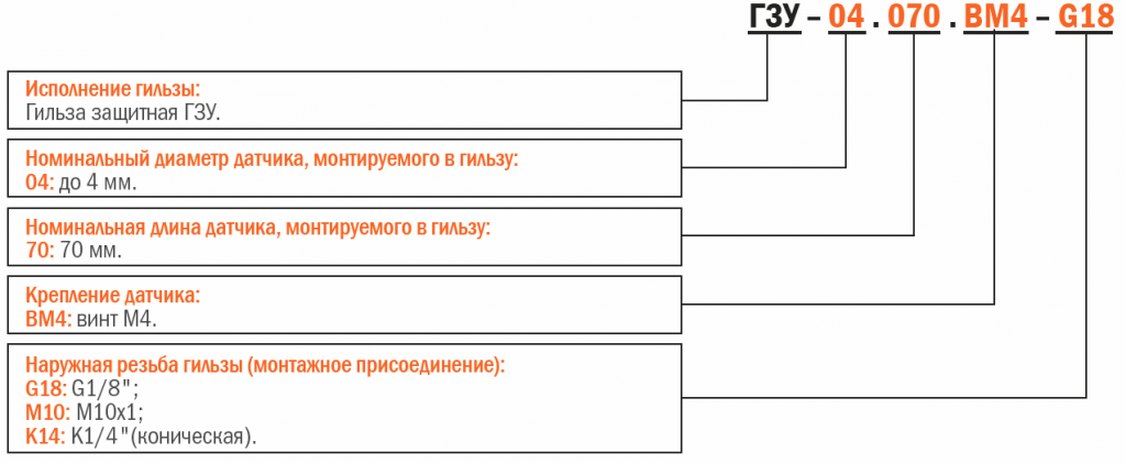 Структура условного обозначения Структура условного обозначения